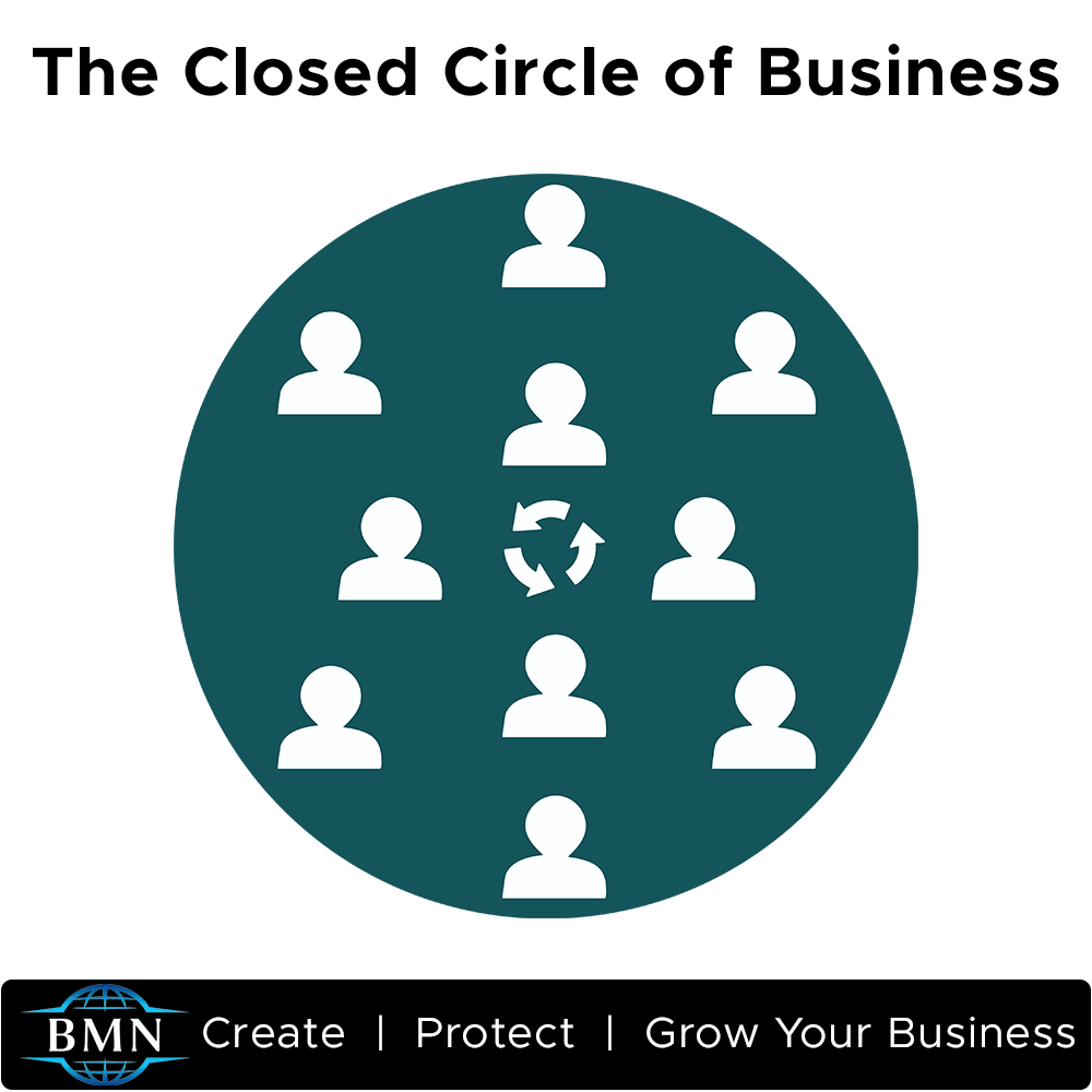 Business Masters Network